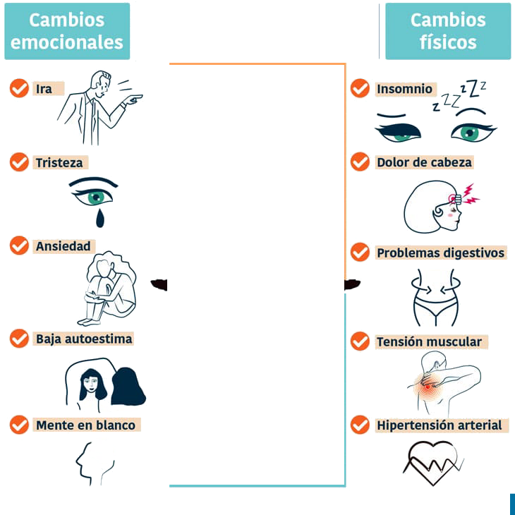 Imagen de síntomas del estrés